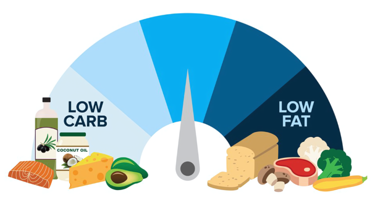 Discover the benefits of a low carb diet, including a complete guide on foods to eat and a full eating schedule. Transform your health with practical tips and delicious meal ideas.