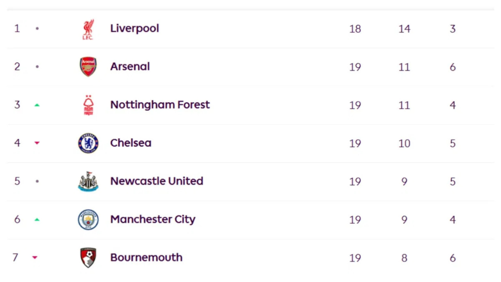 premier league 2025