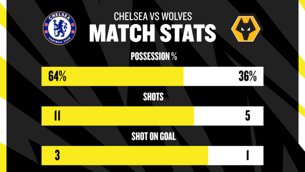 chelsea vs wolves